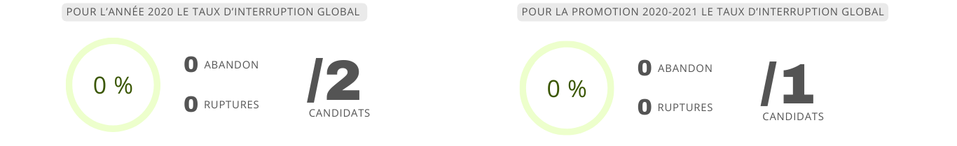 VAE – VALIDATION DES ACQUIS DE L’EXPERIENCE